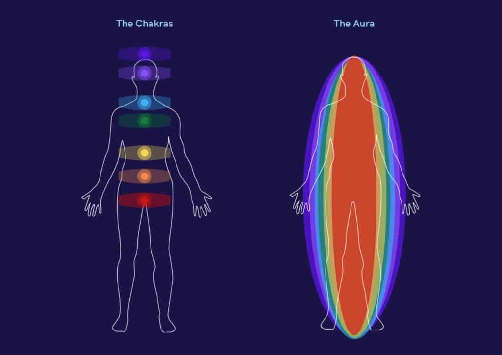 chakras