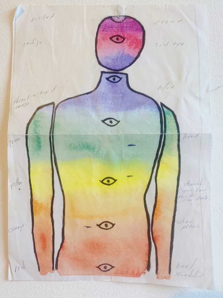 chakras